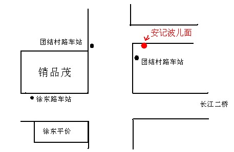 正